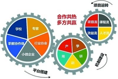 受阻胺光稳定剂用在哪里